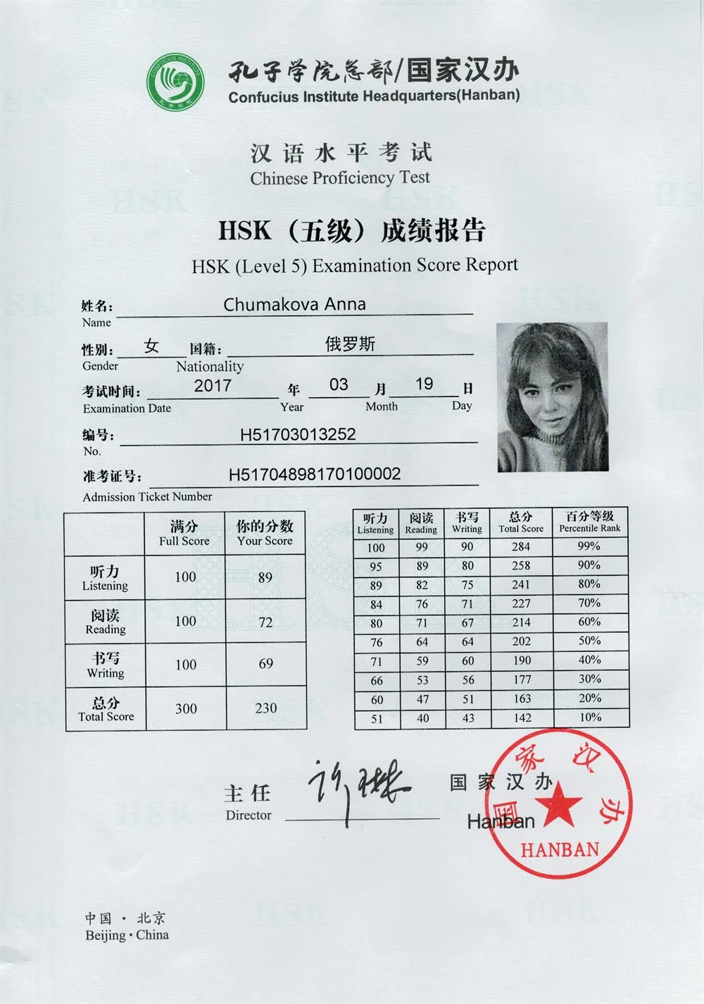 Сертификат HSK 5