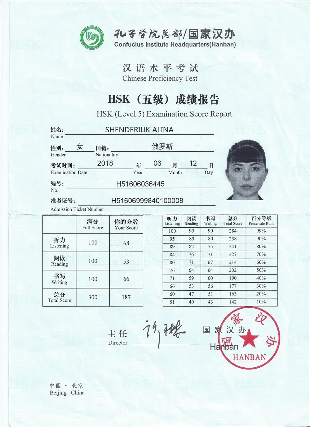 Сертификат HSK5