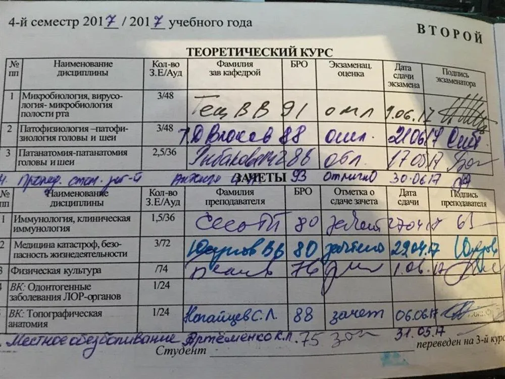Зачетная книжка