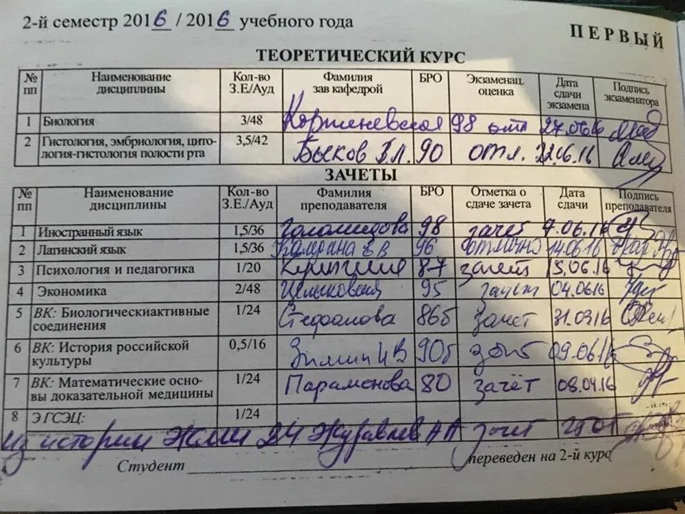 Зачетная книжка 
