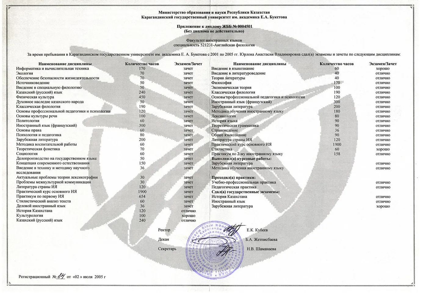 Приложение к диплому бакалавра английской филологии