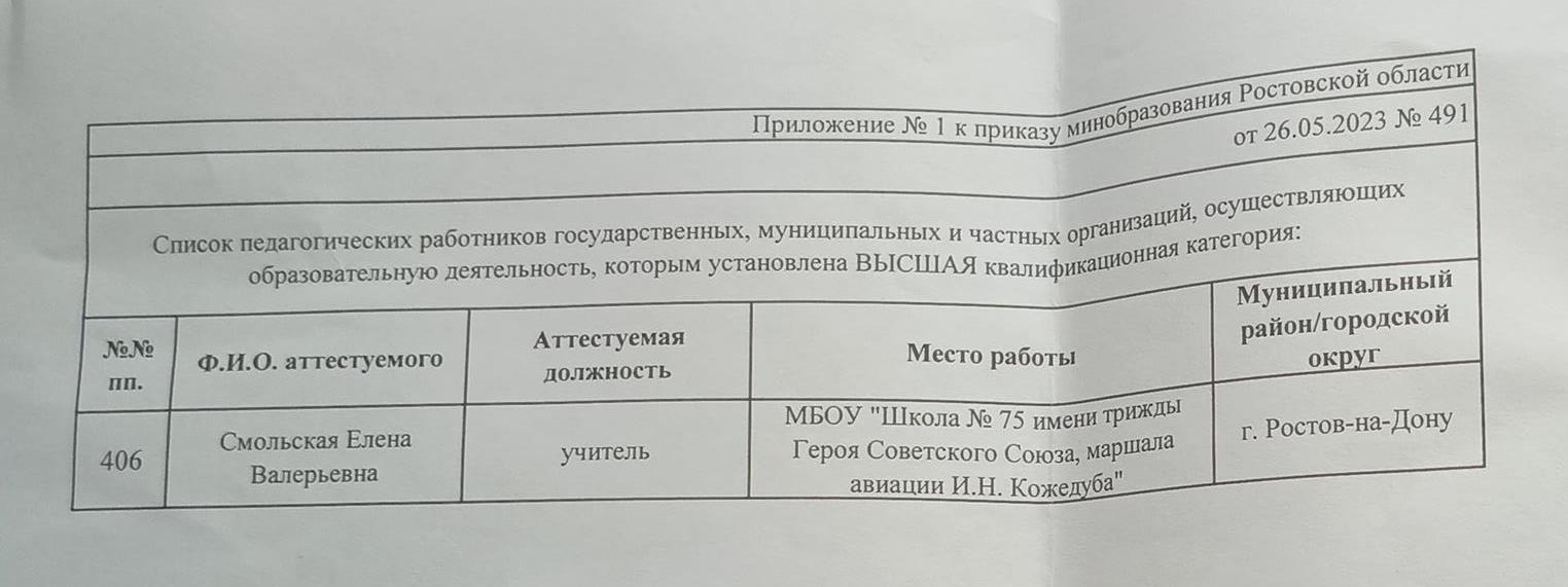 Аттестационный лист на высшую квалификационную категорию по специальности ' Учитель географии'