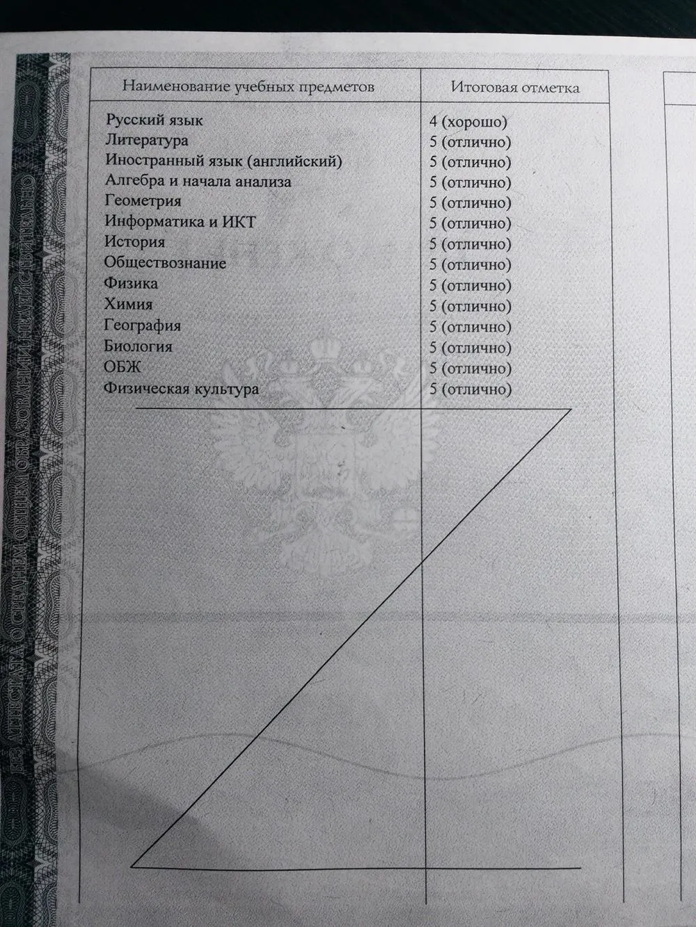 Отметки в аттестате за 11 класс