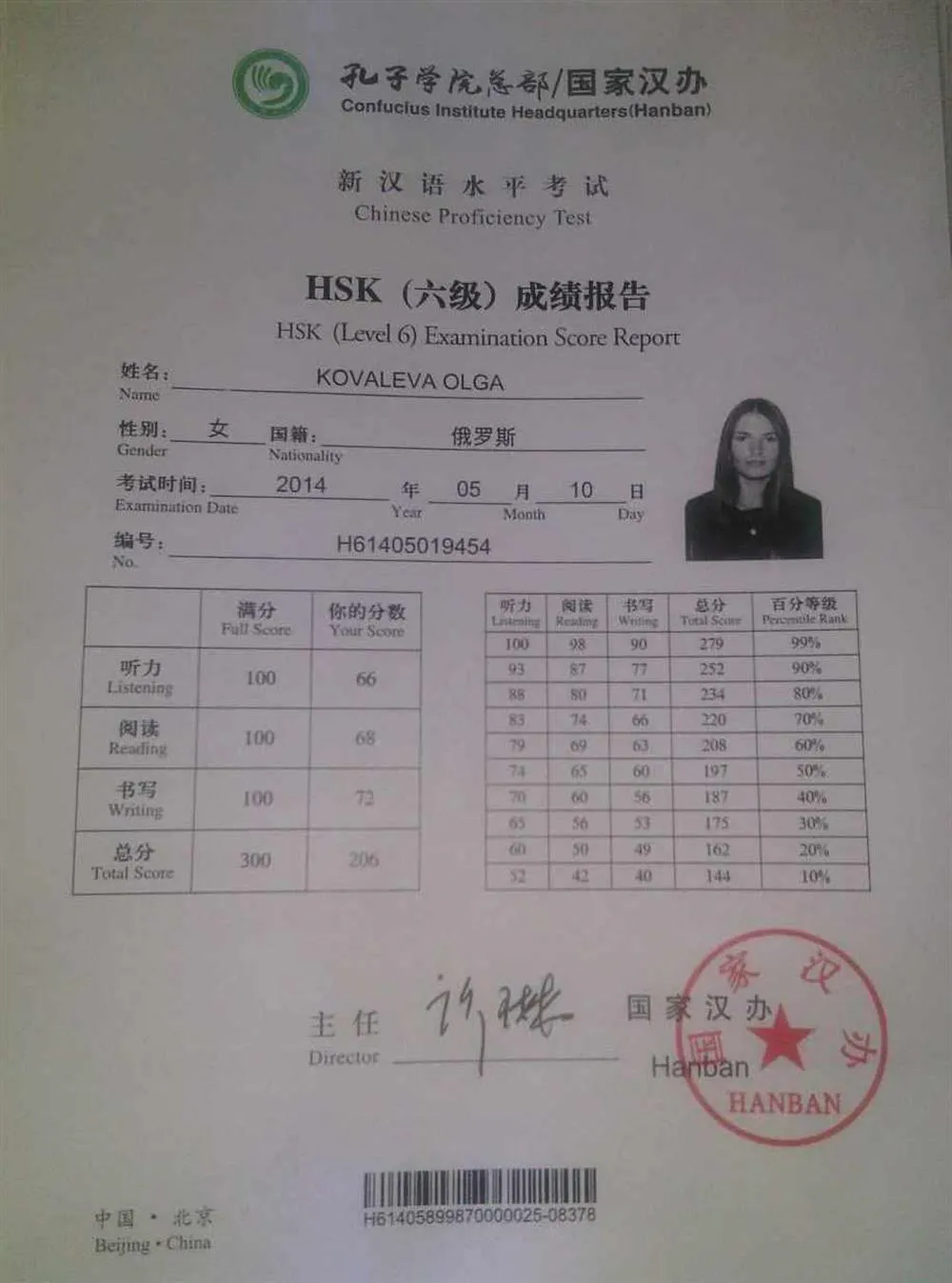 Сертификат HSK 6 уровень