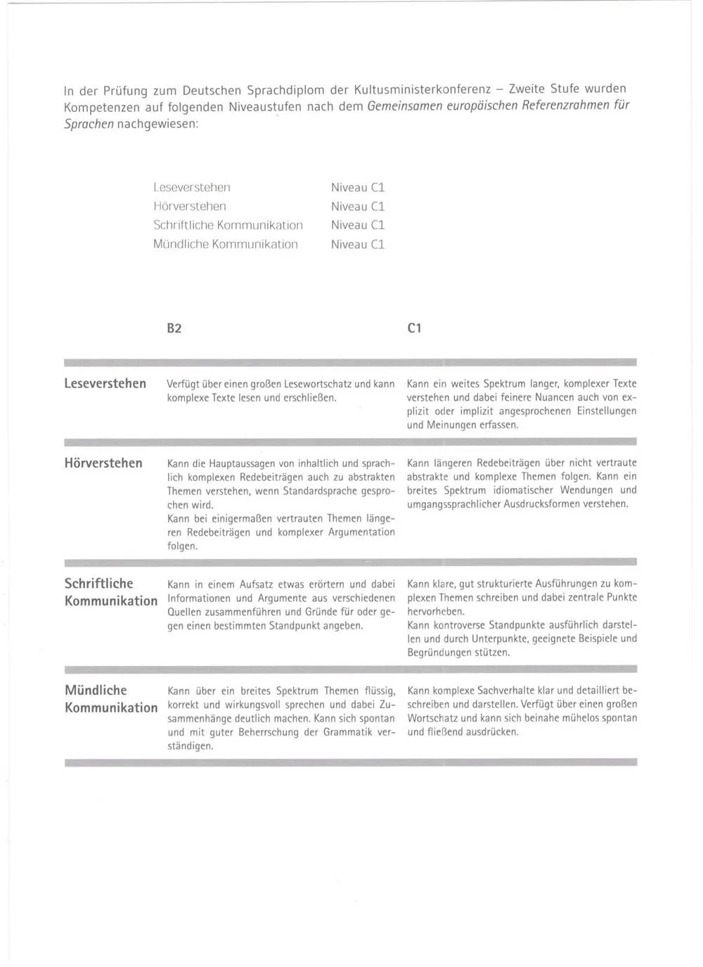 Deutsches Sprachdiplom Stufe II (C1)