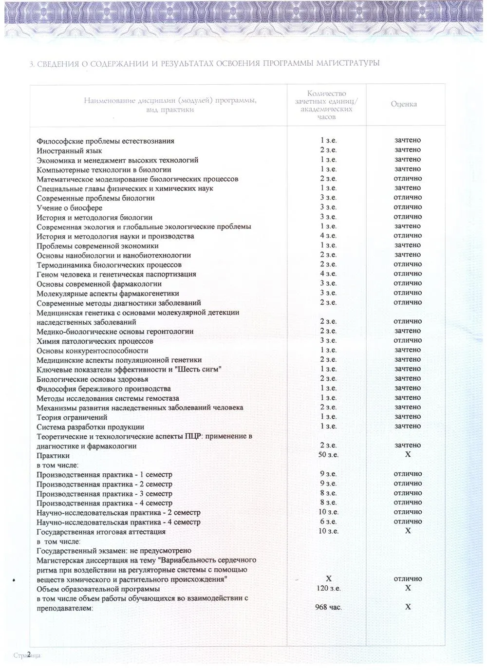 Диплом магистра