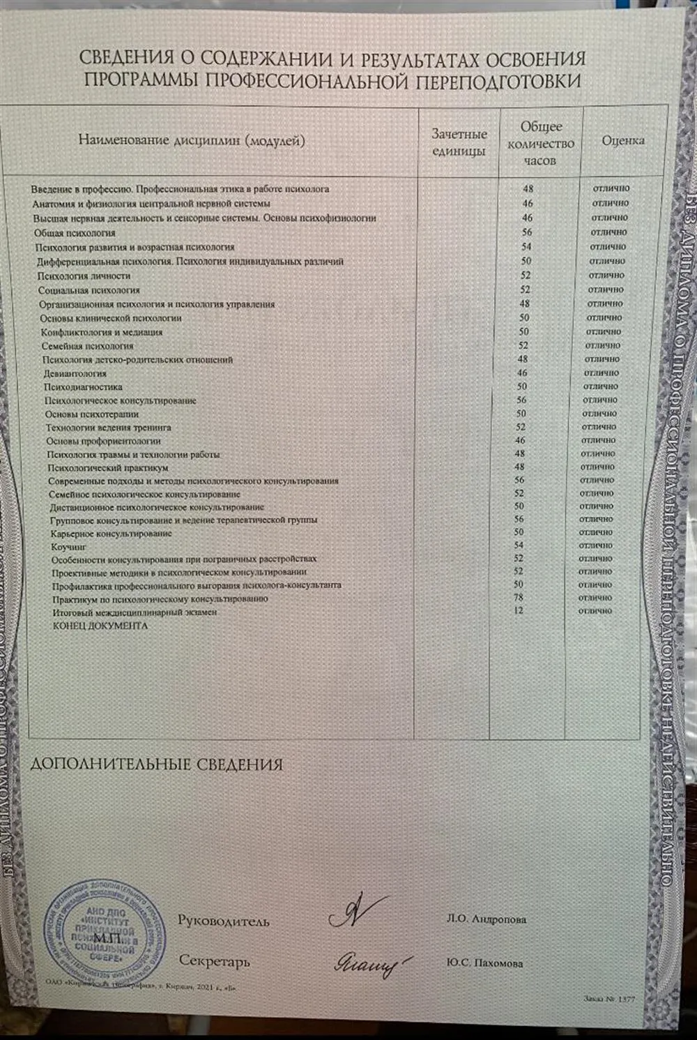 Приложение к Диплому АНО ДПО «Институт прикладной психологии в социальной сфере» 