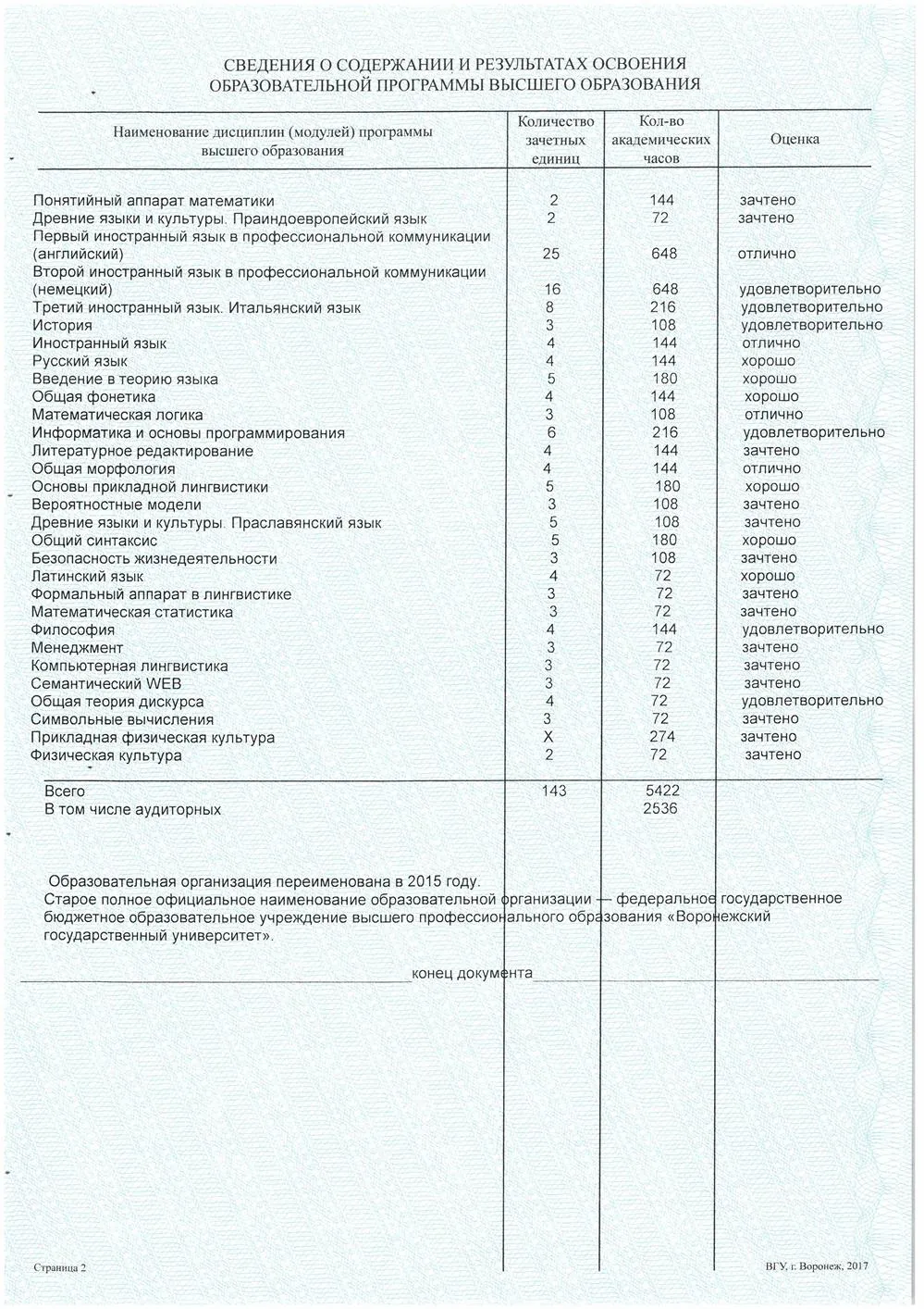 Учебная справка