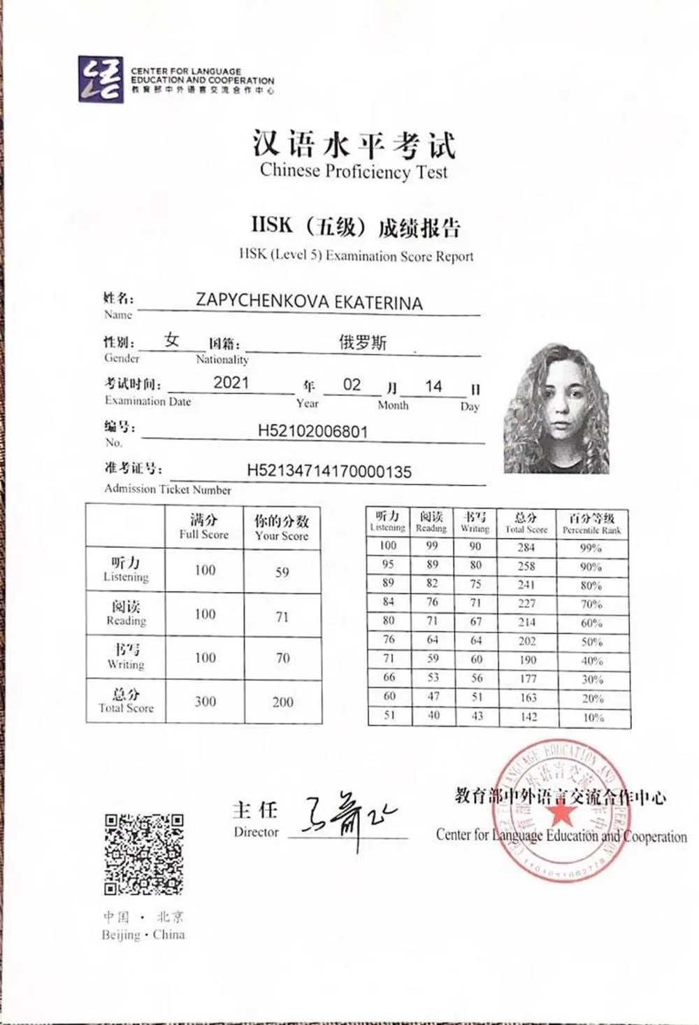 Сертификат HSK5