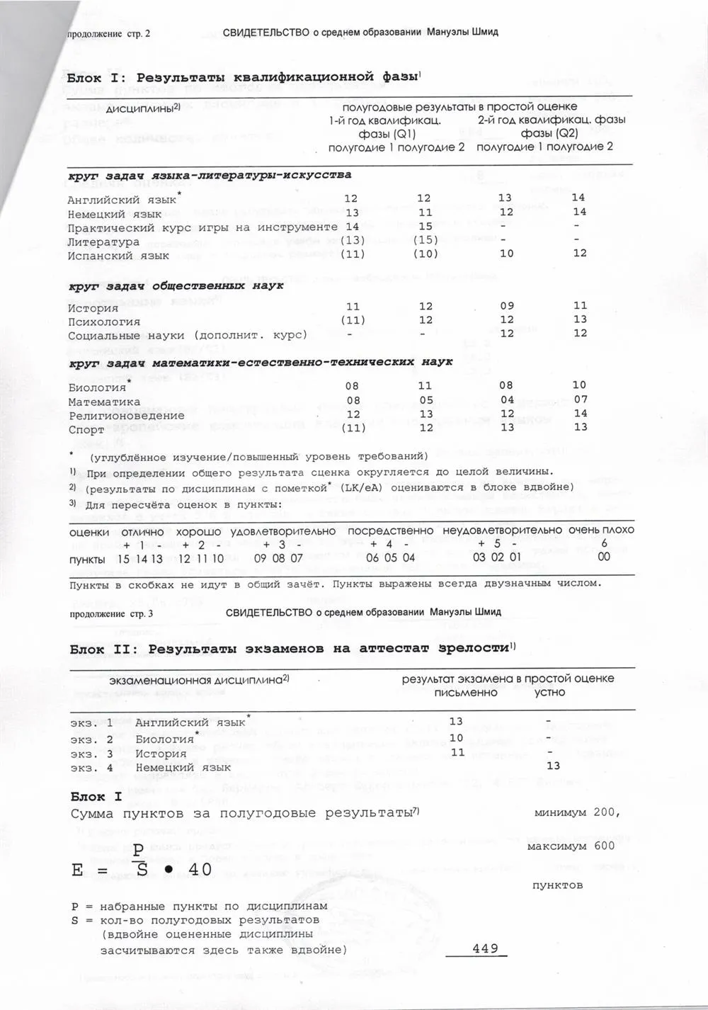 Свидетельство об образовании
