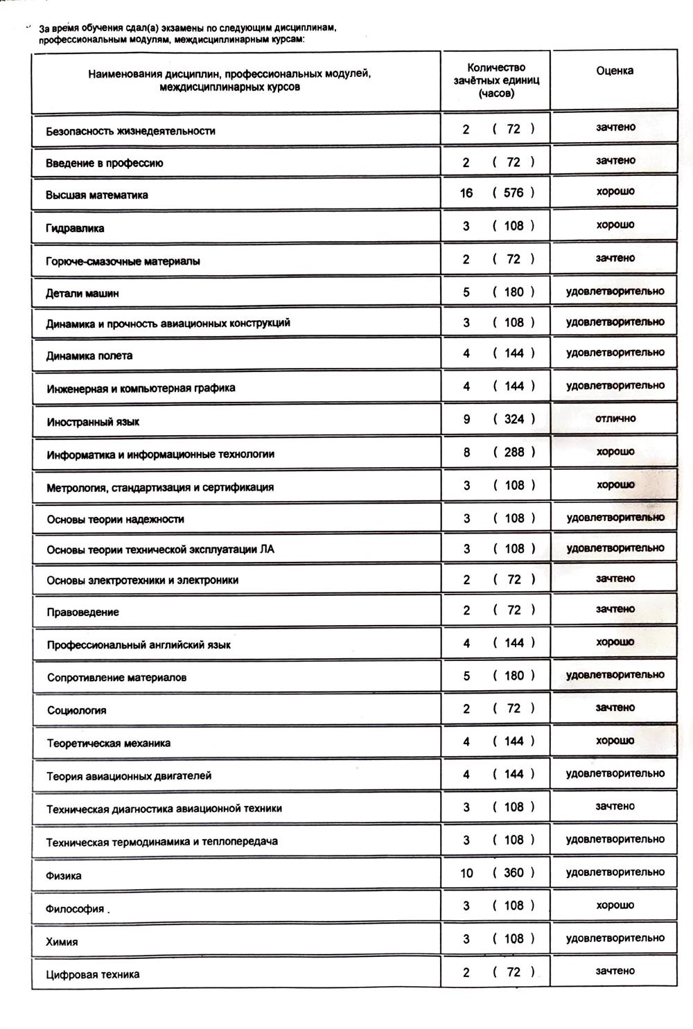 справка об обучения 2