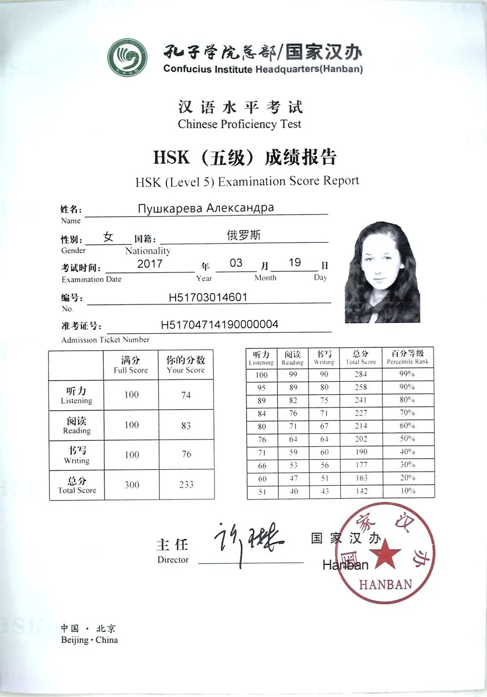 HSK 5 level