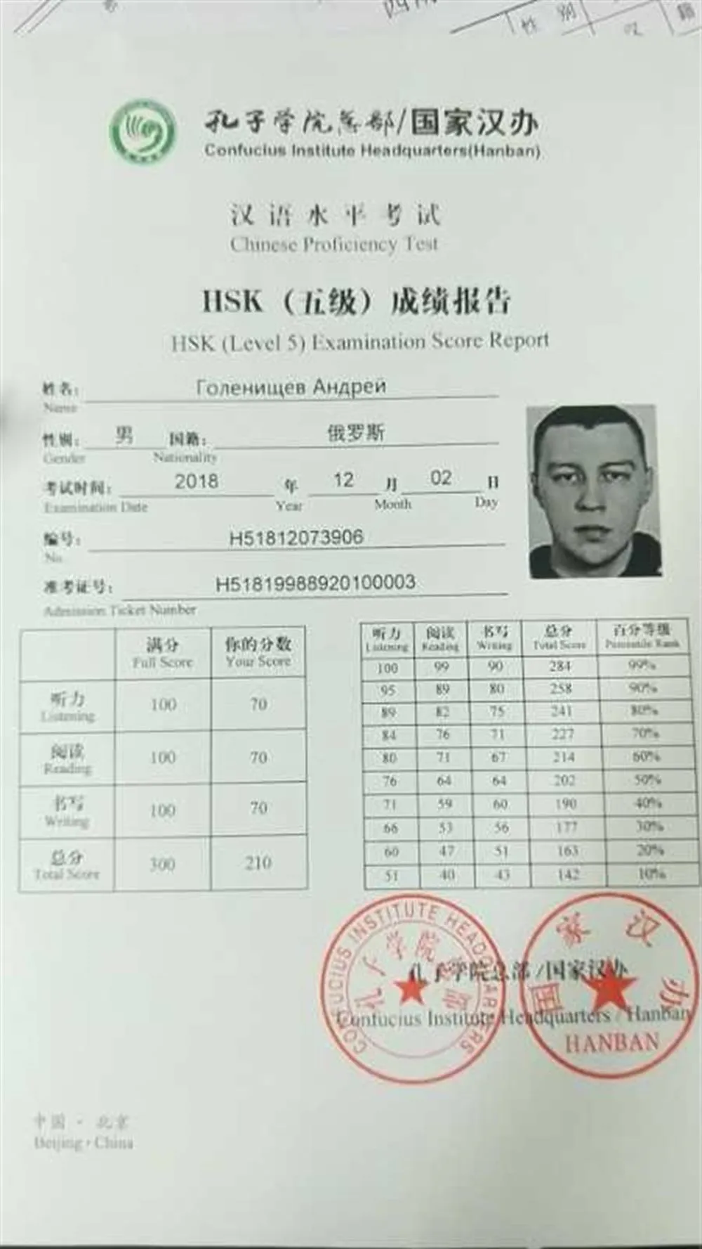 Сертификат HSK 5