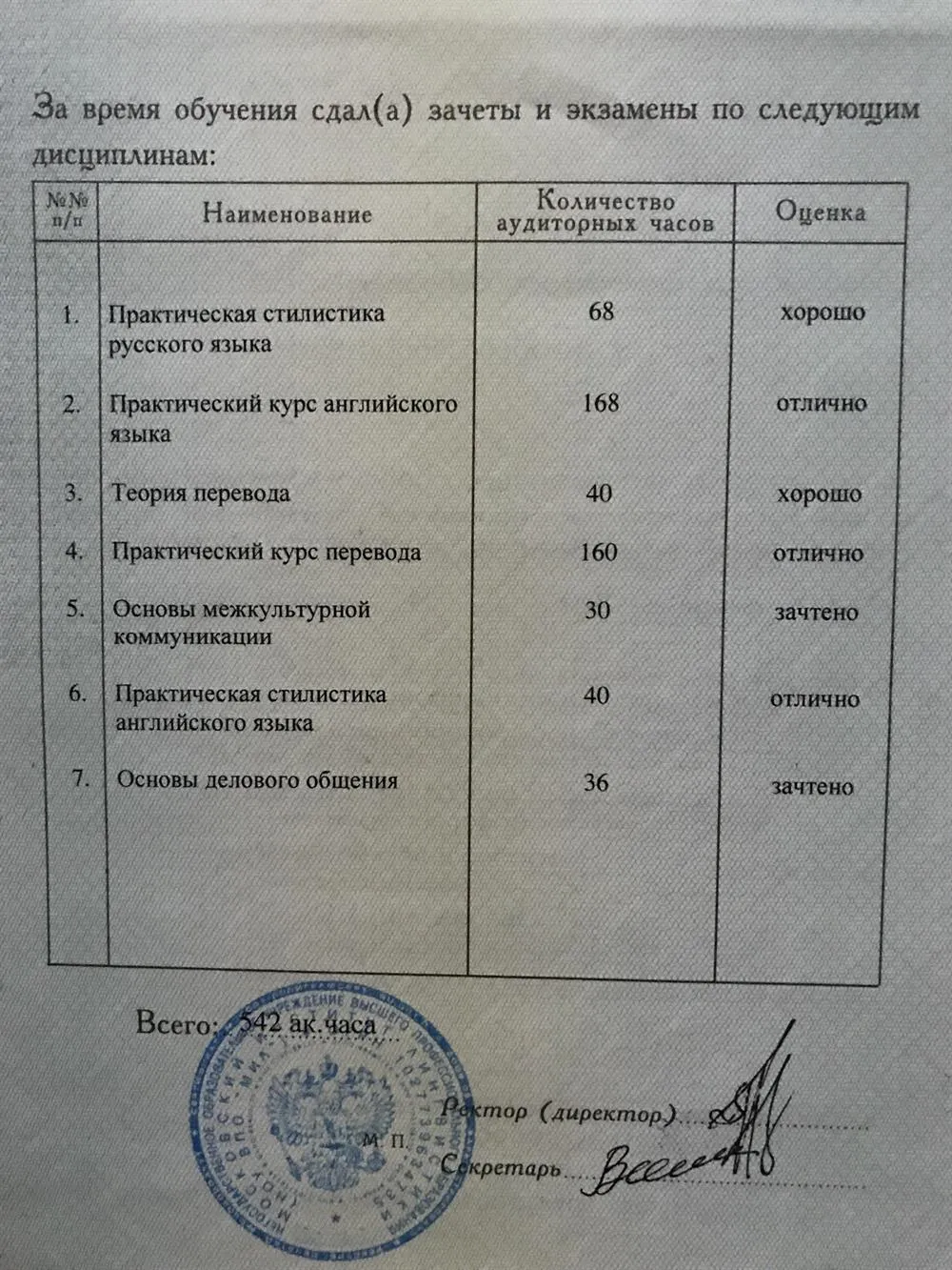 Аттестат