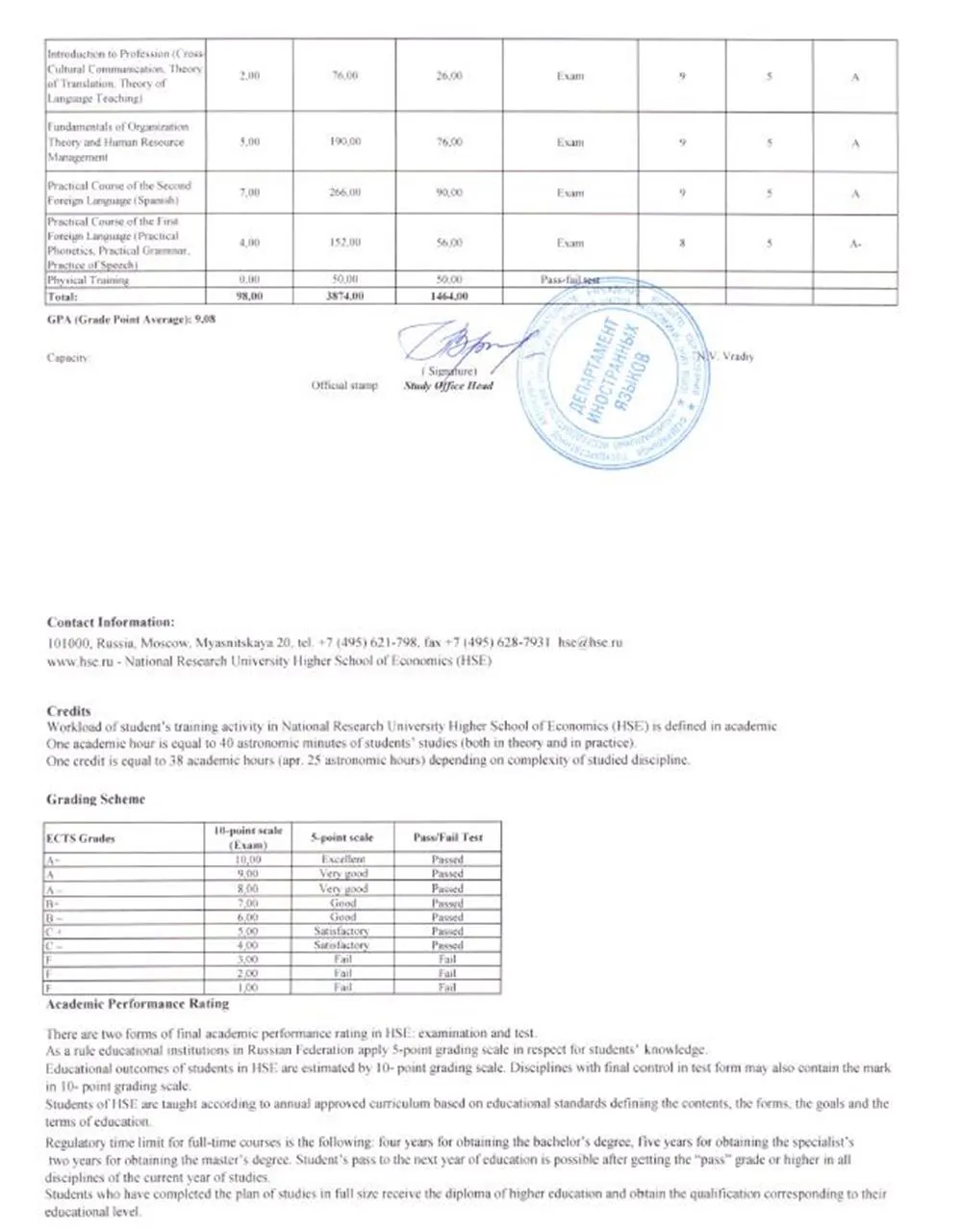 Успеваемость в ВШЭ. Средний балл (GPA) - 9,08/10