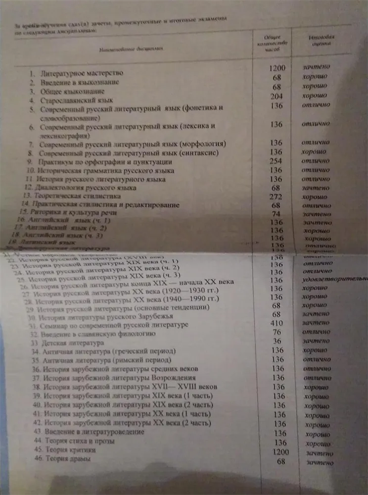Приложение к диплому