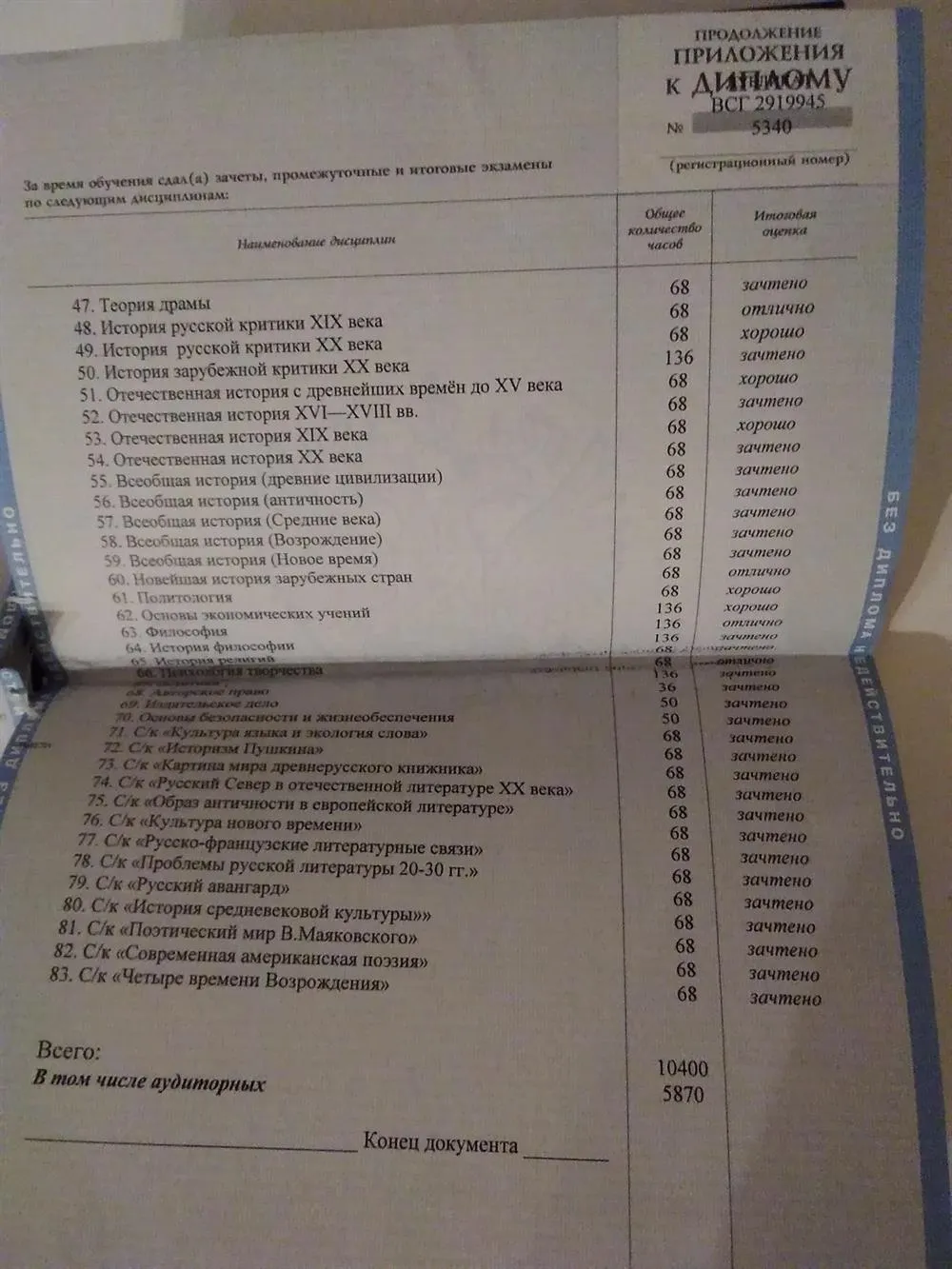 Приложение к диплому