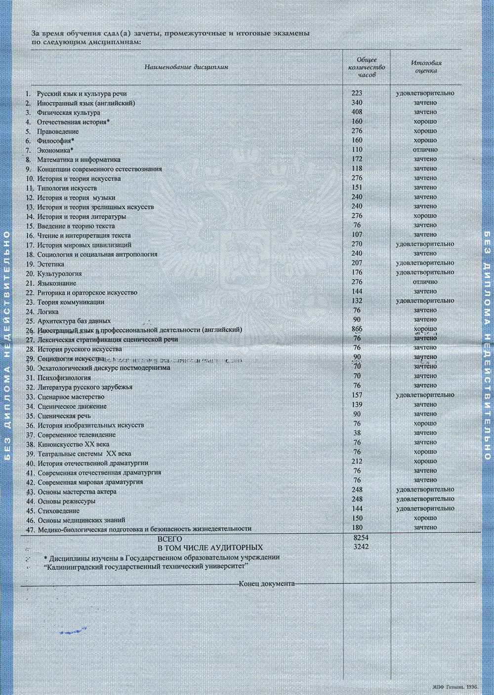 Приложение к диплому