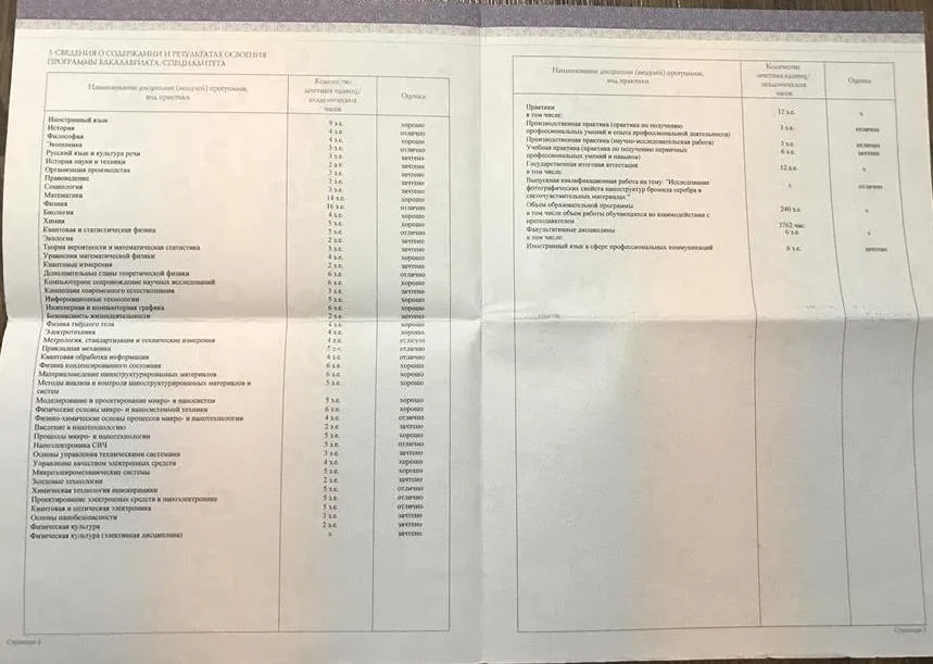 Приложение 2 к диплому бакалавра