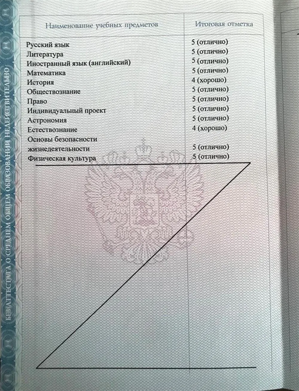 Аттестат о среднем общем образовании