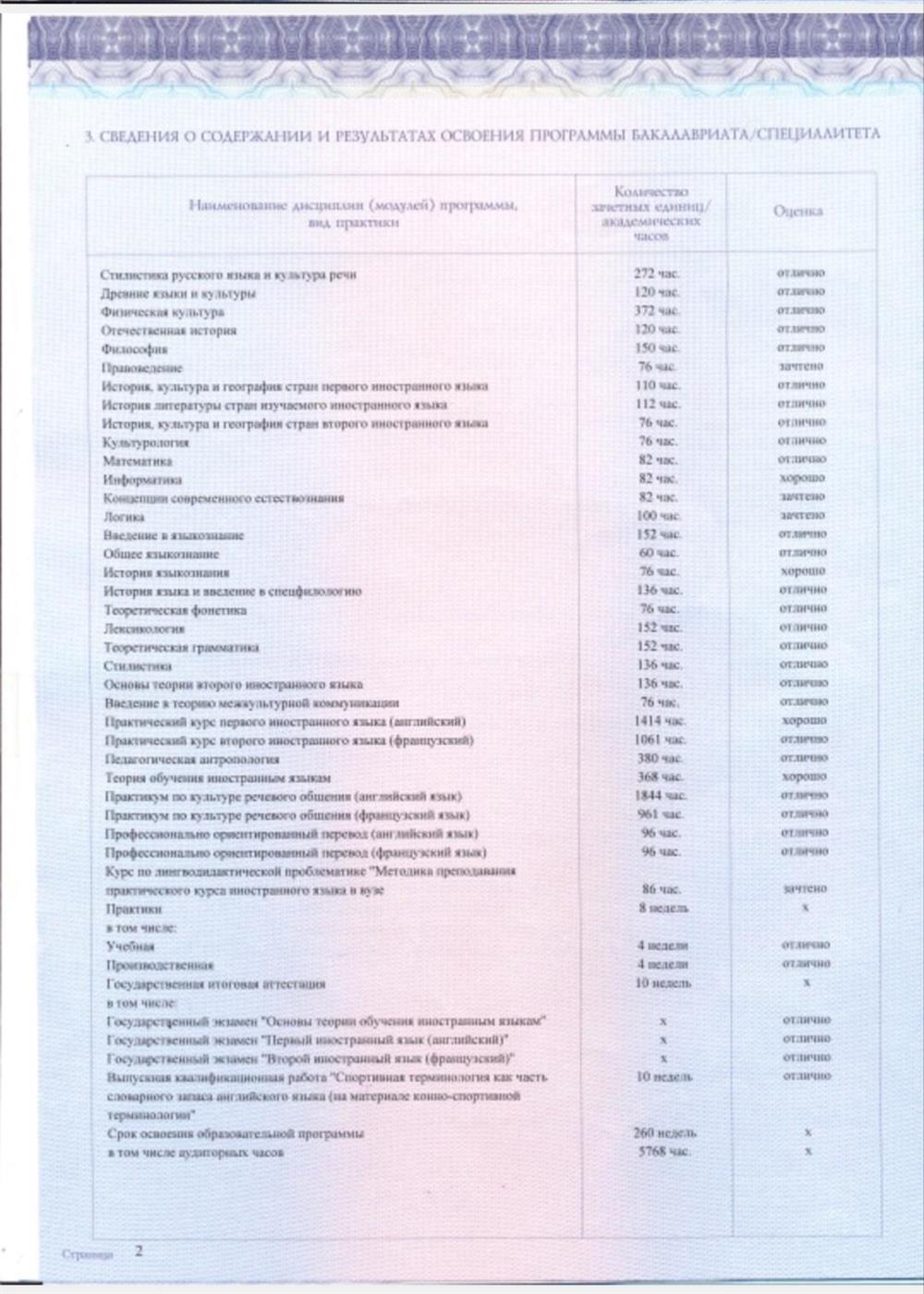 диплом о высшем педагогическом образовании