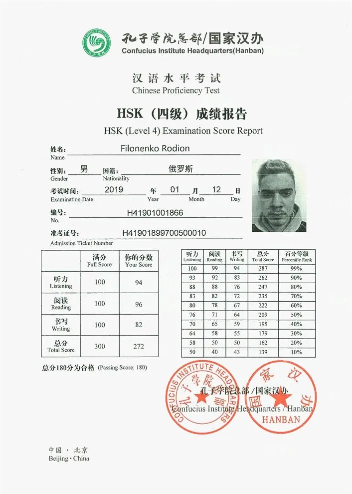 Сертификат HSK 