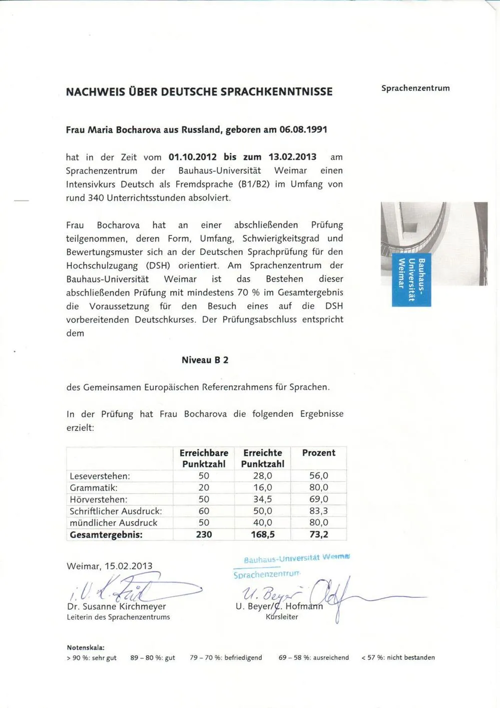 Zertifikat B2