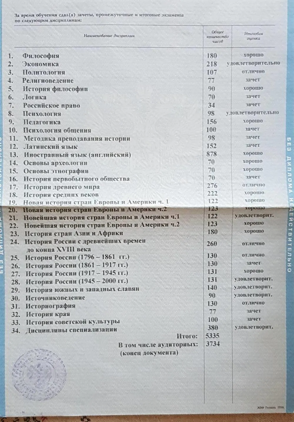 Приложение к диплому