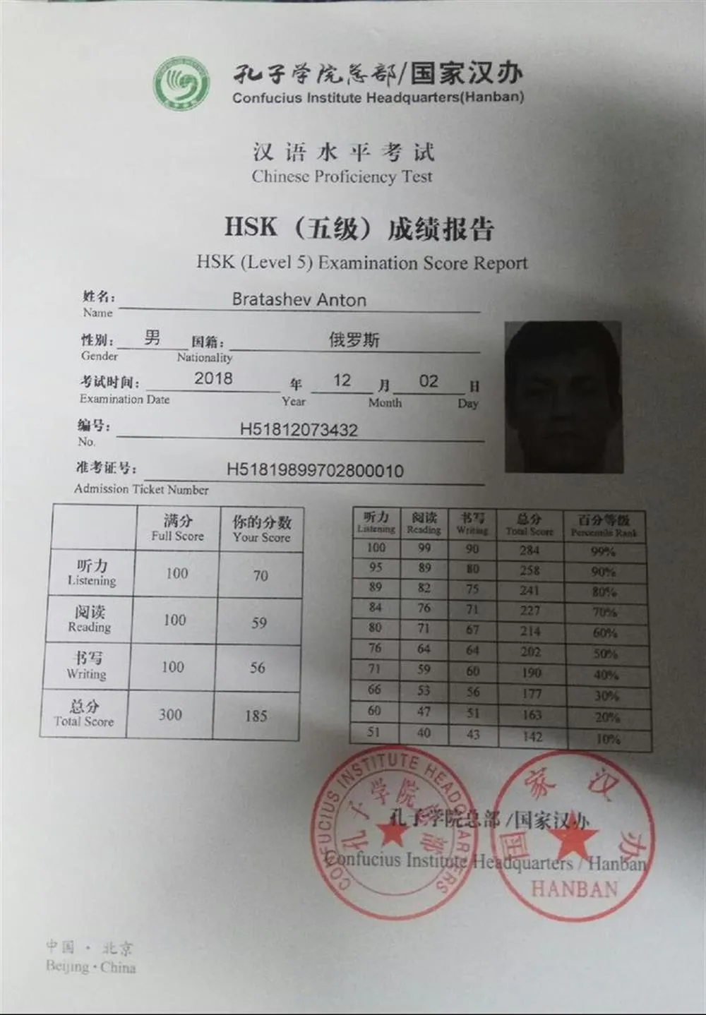 Сертификат об успешной сдаче экзамена на знание китайского ( Уровень HSK5)