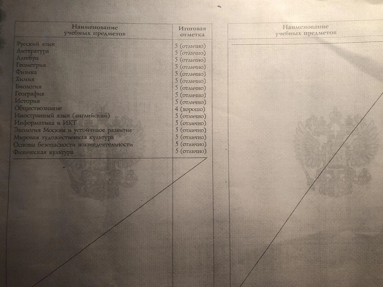 Аттестат о среднем общем образовании 