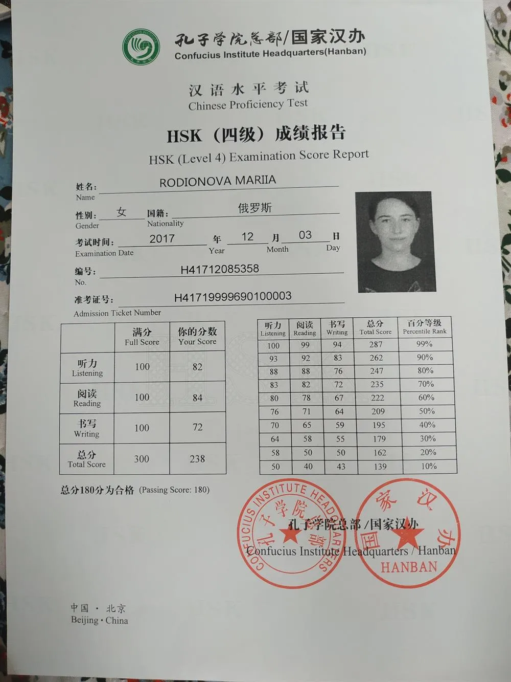 Сертификат HSK 4 (B2)