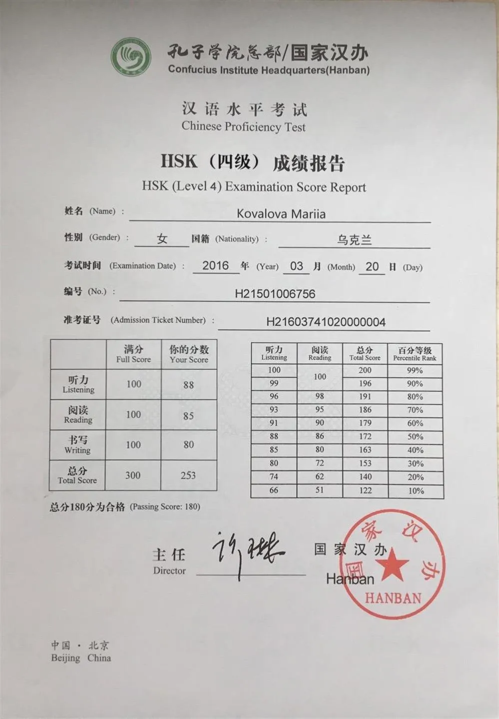 Сертификат HSK4