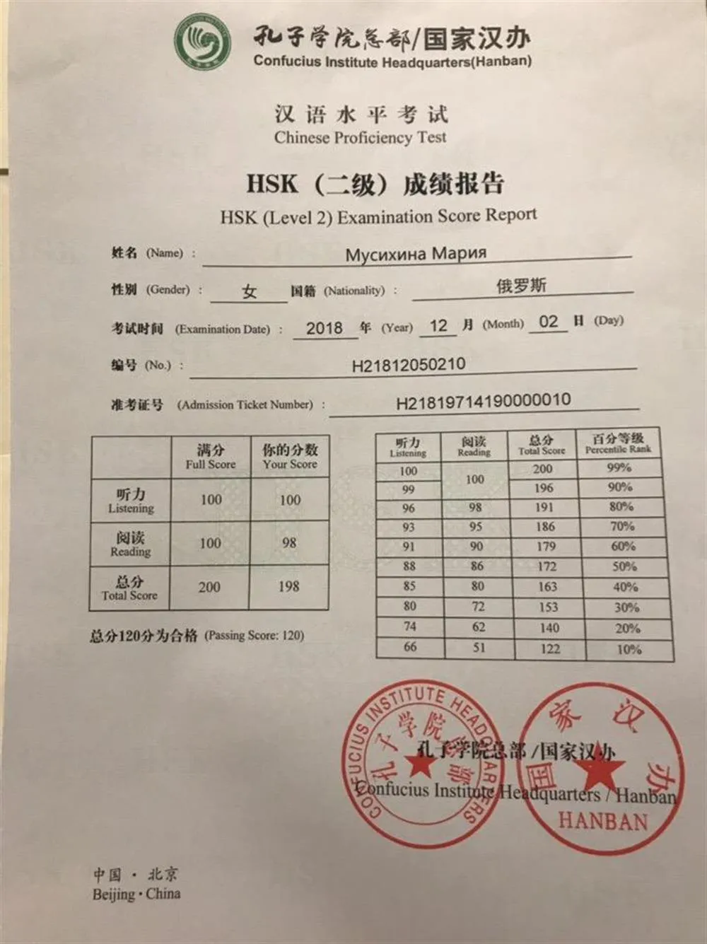 Сертификат HSK 2
