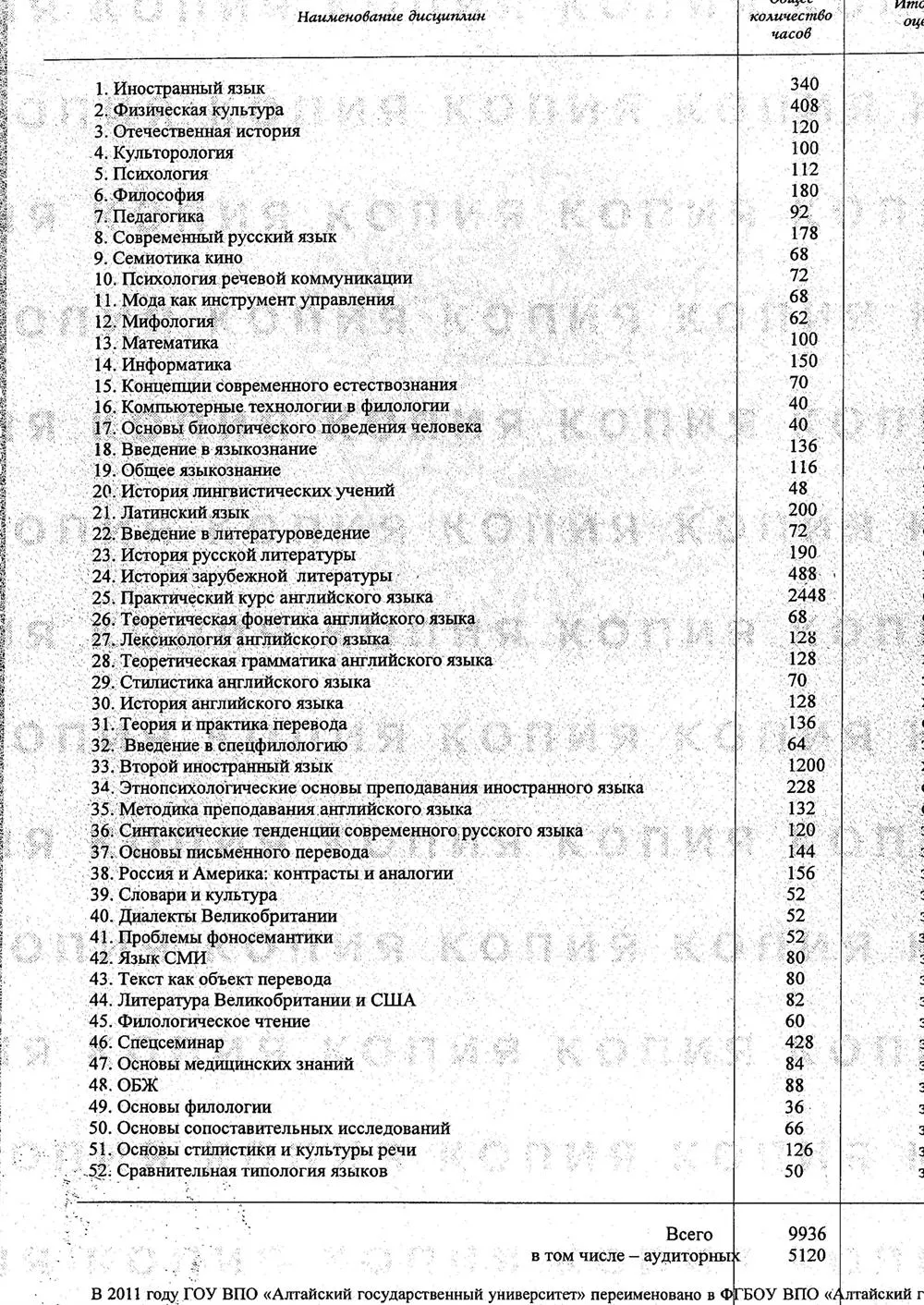Приложение к диплому