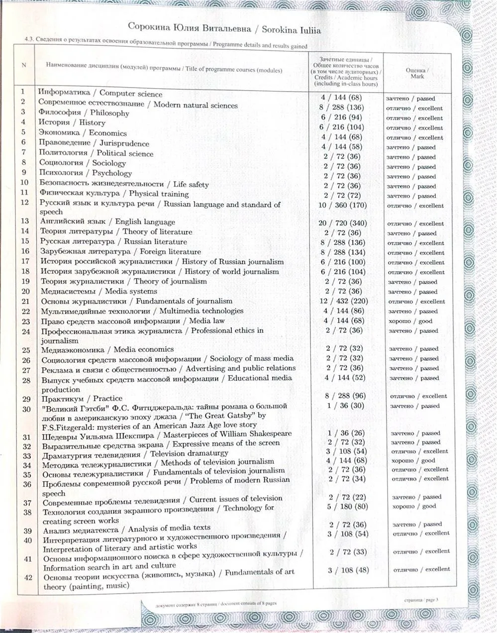 Диплом о высшем образовании (бакалавриат)