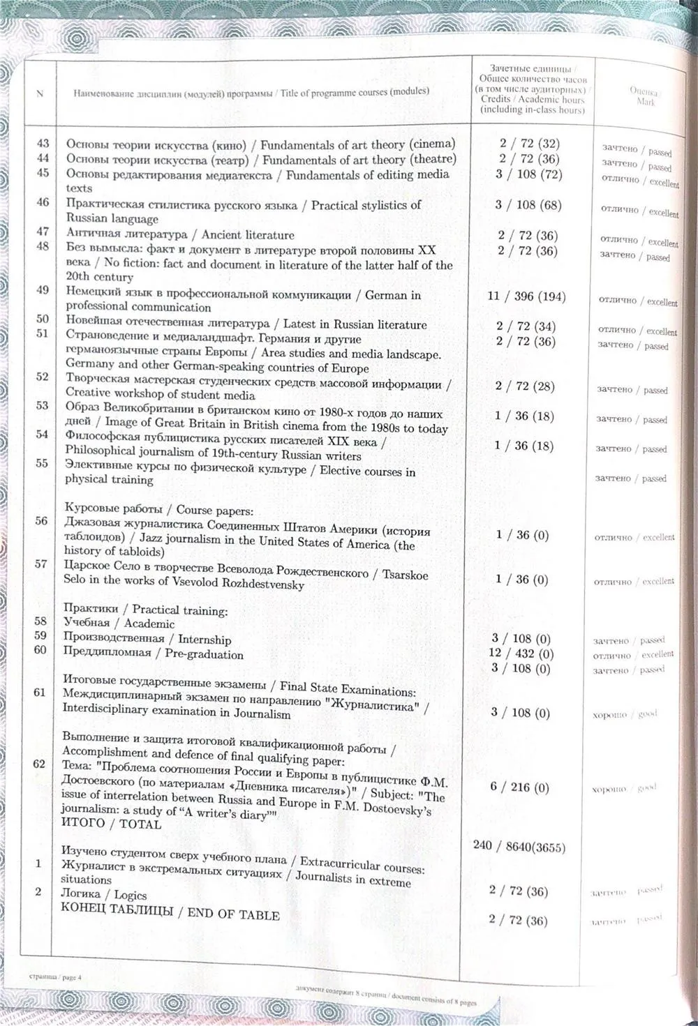 Диплом о высшем образовании (бакалавриат)