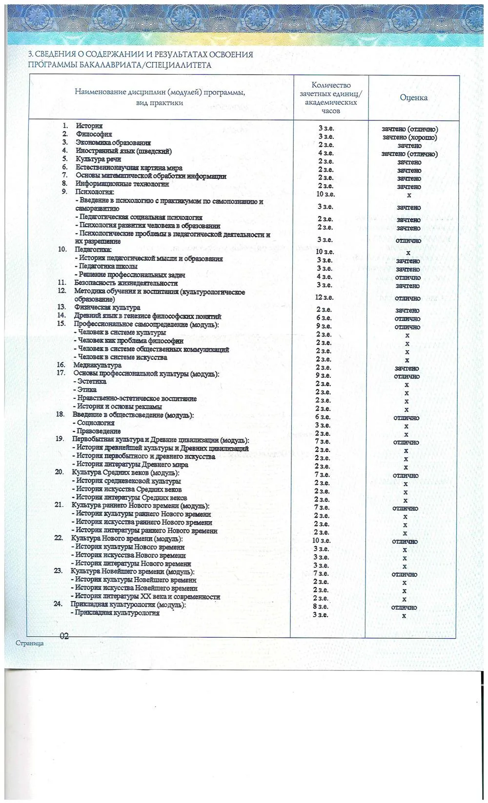 Приложение к диплому