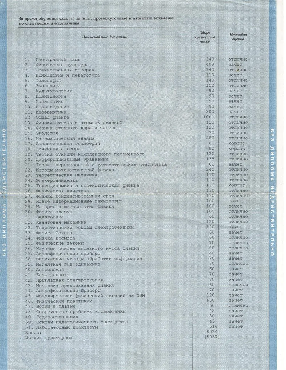 Приложение к диплому