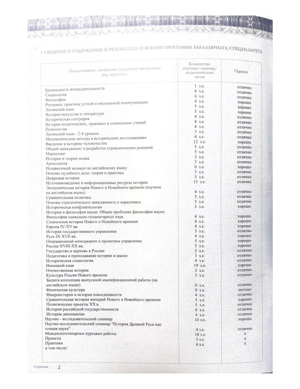 Приложение к диплому