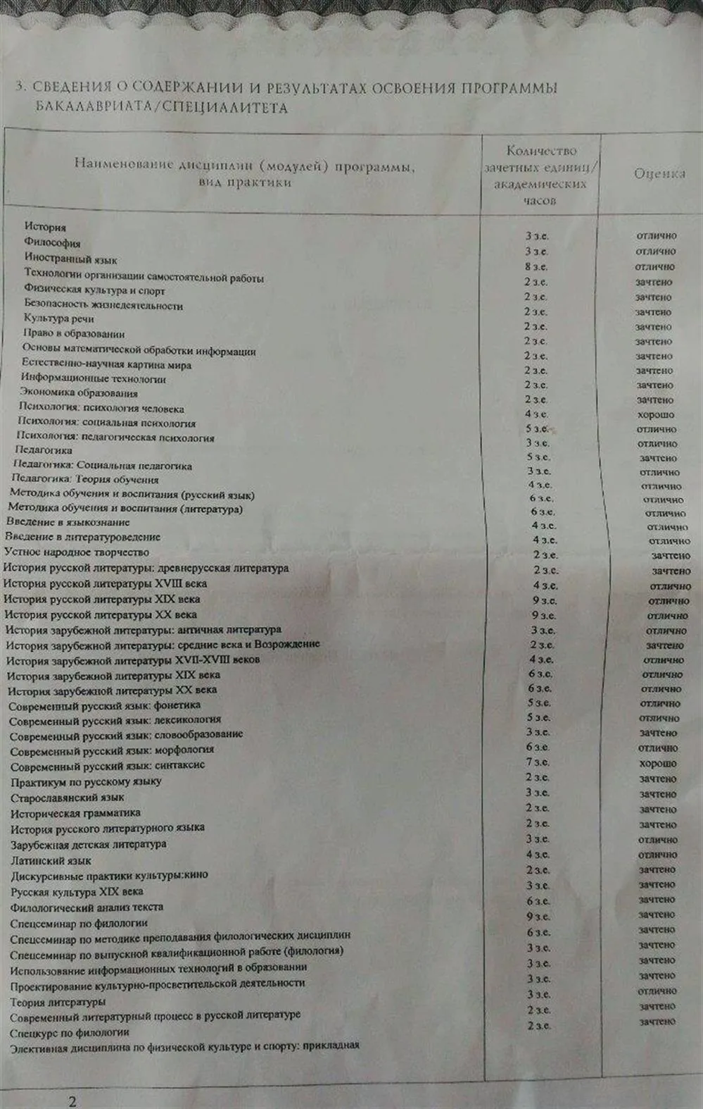 Диплом бакалавра о полном высшем образовании