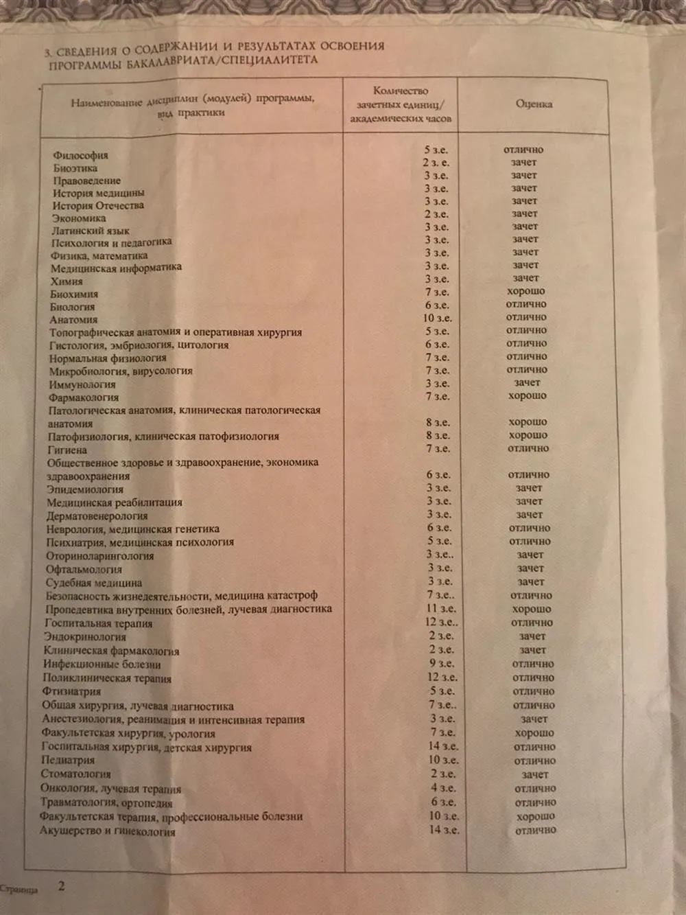 Приложение к диплому