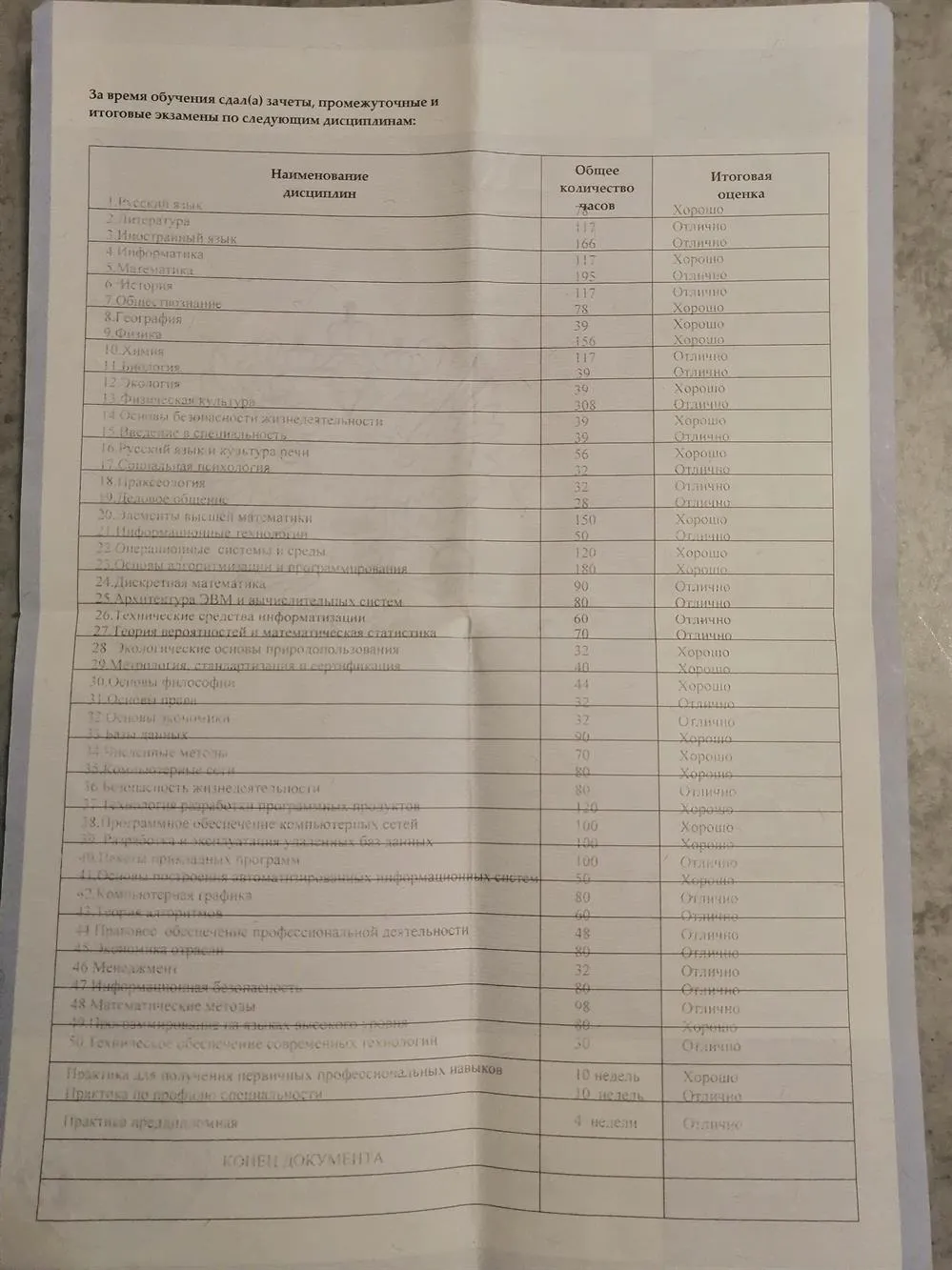 Оценки в дипломе