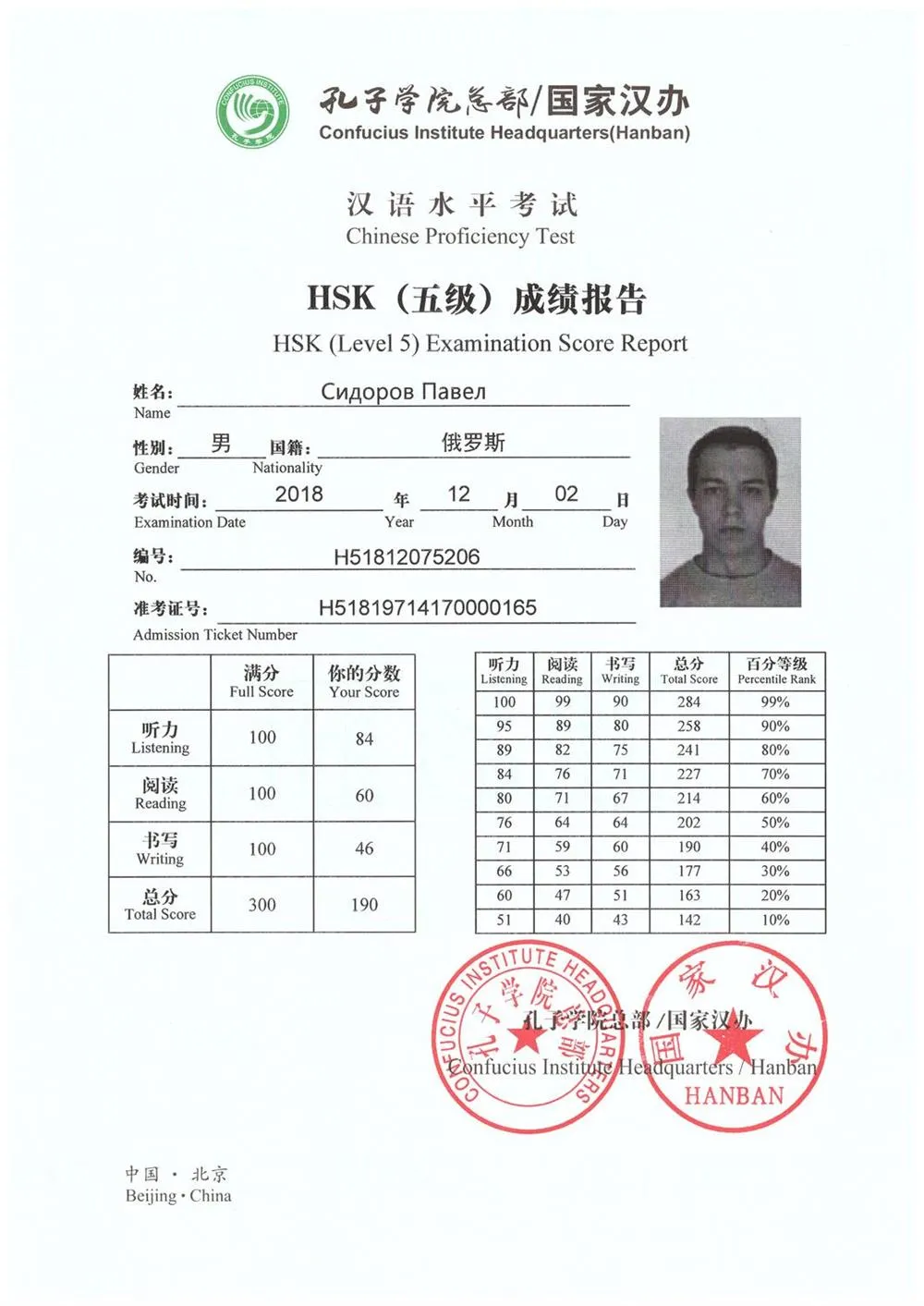 Сертификат HSK 5