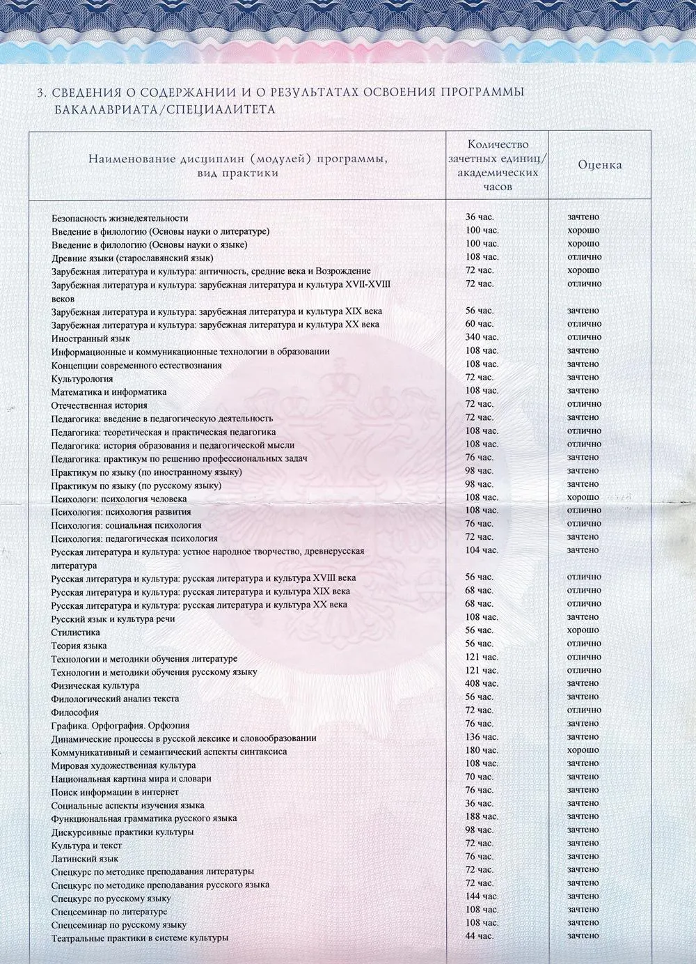 Приложение к диплому