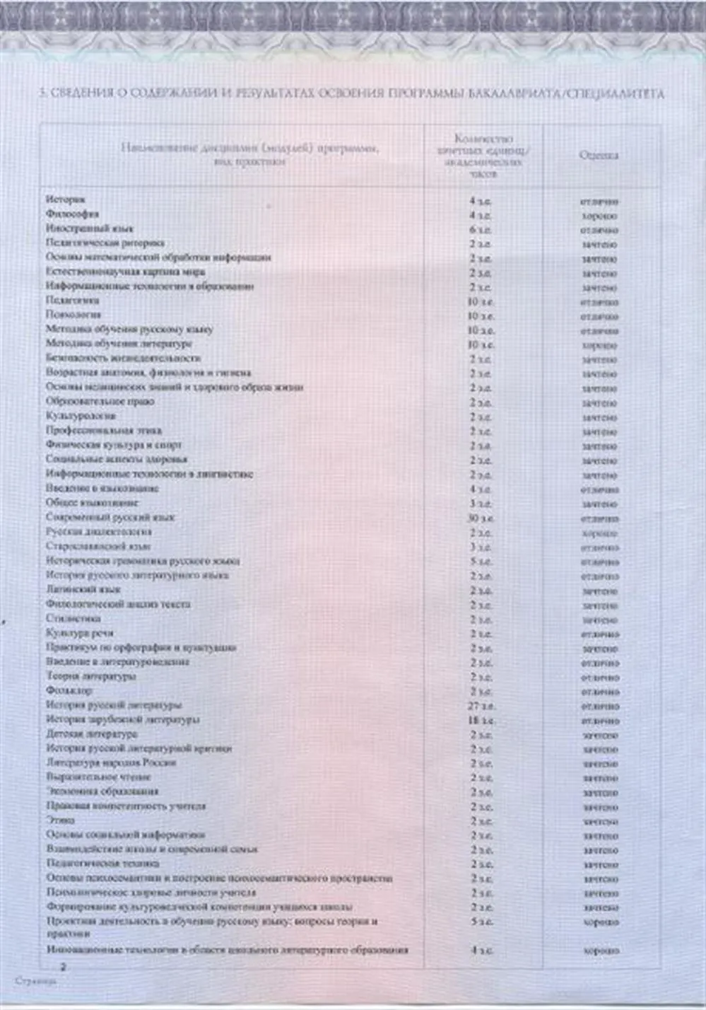 Приложение к диплому (2)