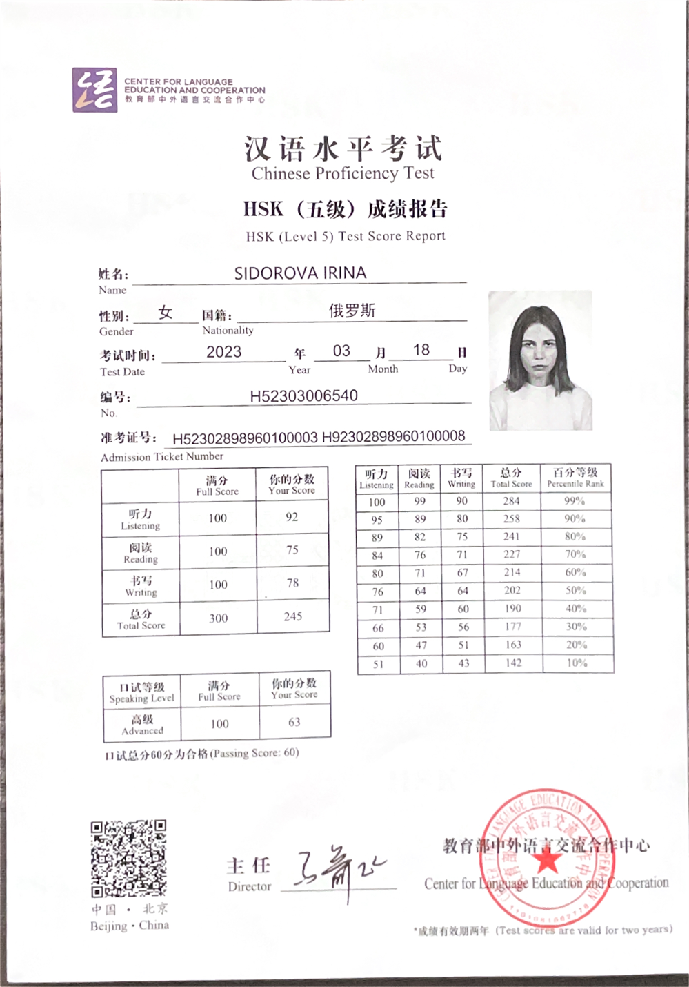 Сертификат HSK5, HSKK