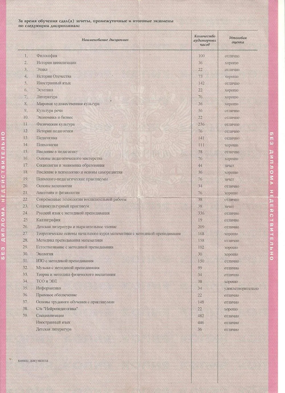 Диплом (колледж)о среднем профессиональном образовании. Оценки