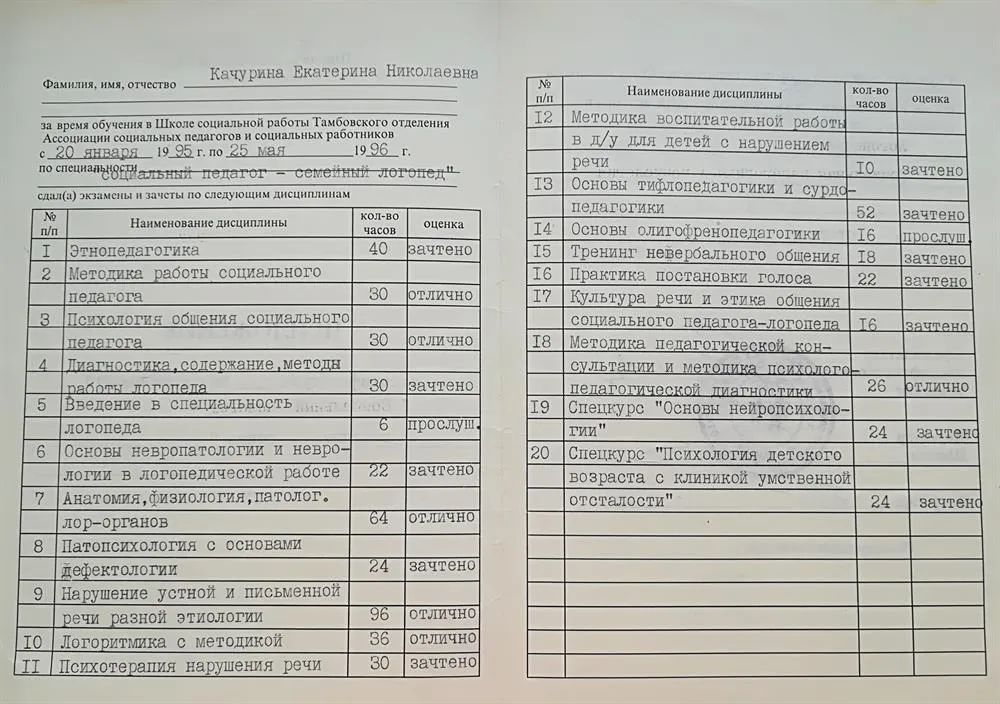 Приложение к сертификату