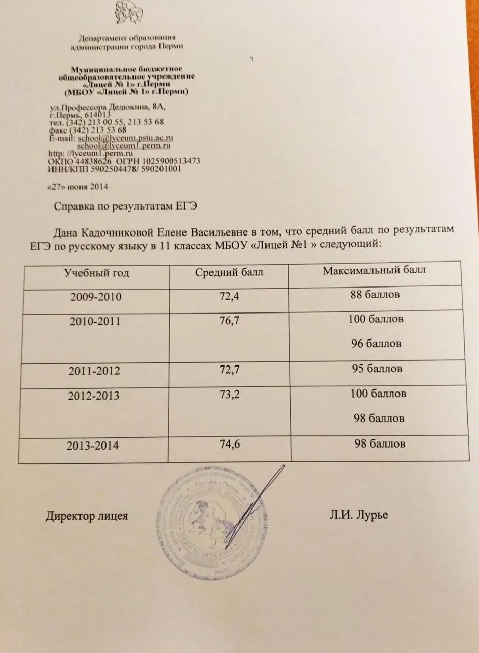 Средний балл