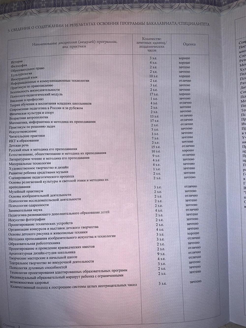 Приложение к диплому